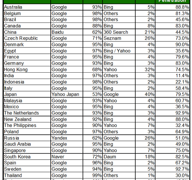 Search Marketing Snapshot 2013 21