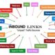 5 Pointers To Encourage Inbound Links 9