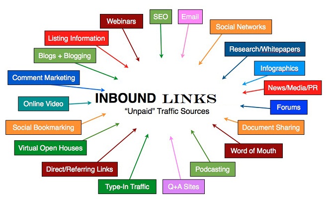 5 Pointers To Encourage Inbound Links 11