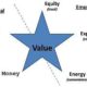 A Tweeter Guide to Branding Marketing Stars-Luminaries You Should Follow 22