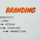 How to Incorporate a Website into Your Website Marketing Efforts 42