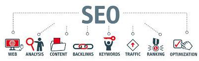 SEO Improvements
