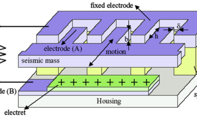 An Insight Into the Latest MEMS Vibrational Micro Power Generation Methodology 1