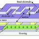 An Insight Into the Latest MEMS Vibrational Micro Power Generation Methodology 10