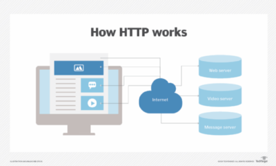 What is HTTP Protocol? 8