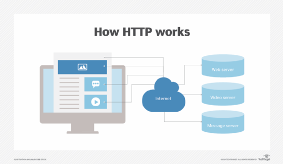 What is HTTP Protocol? 1